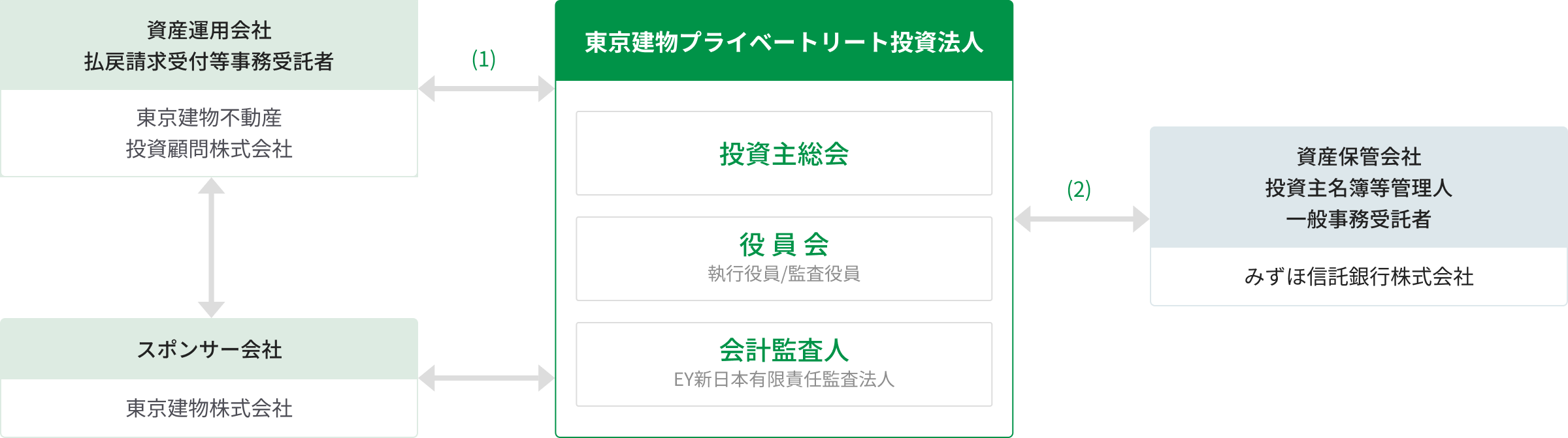 仕組み図